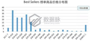 亚马逊爆款物流解决方案 思淇国际物流双清关包税到门服务推荐