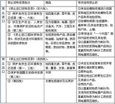 2012年报关员考试基础阶段讲义 我国货物与技术进出口许可管理制度及自营与代理业务解析
