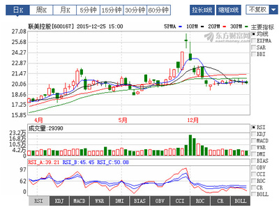 龙虎榜曝光！揭秘联美控股近期走势背后的资本博弈